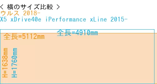 #ウルス 2018- + X5 xDrive40e iPerformance xLine 2015-